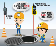 济阳有限空间操作说明